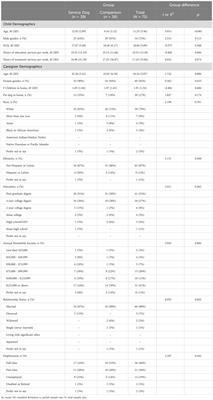 The effects of service dogs for children with autism spectrum disorder and their caregivers: a cross-sectional study